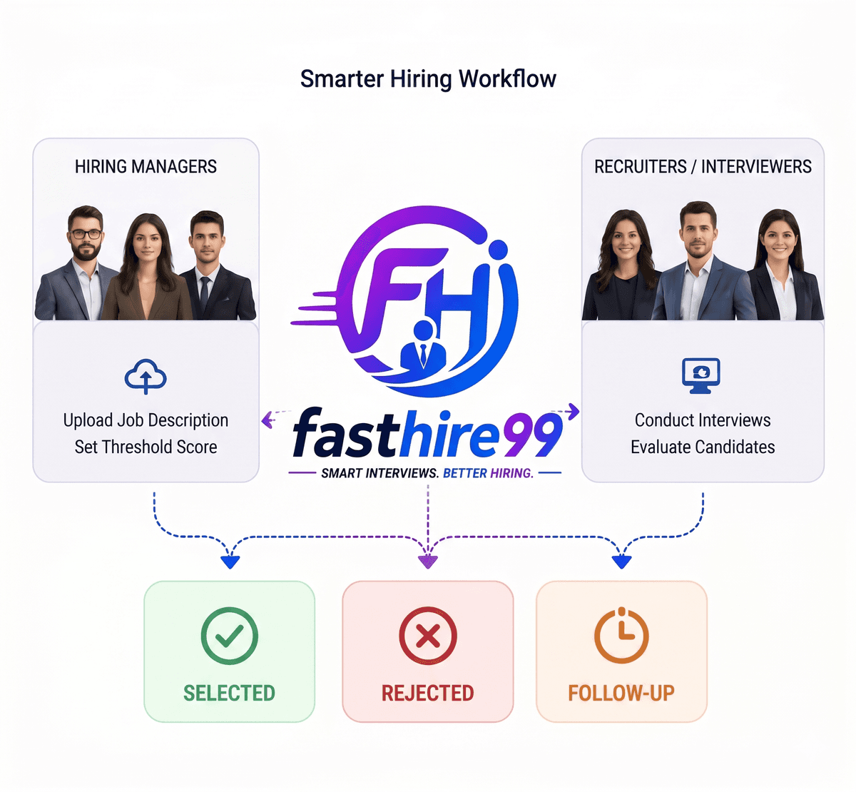 Smarter Hiring Workflow